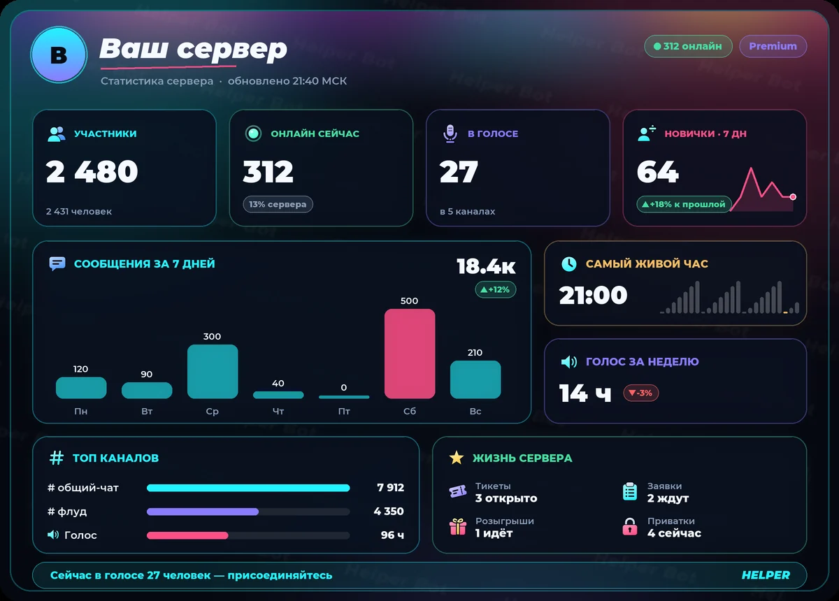 Витрина сервера со своим баннером в шапке