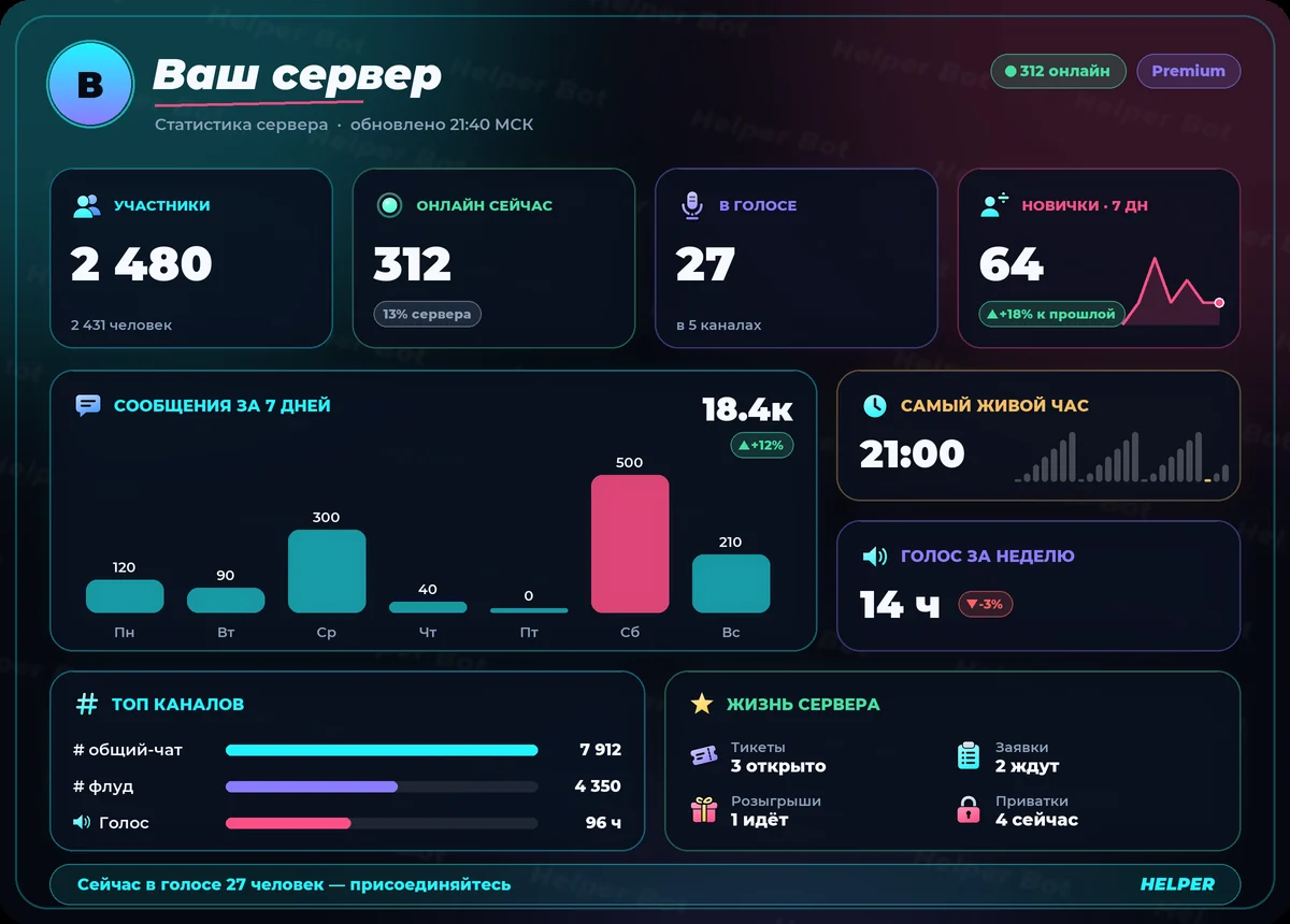 Витрина сервера: участники, онлайн, голос, новички, активность и жизнь сервера