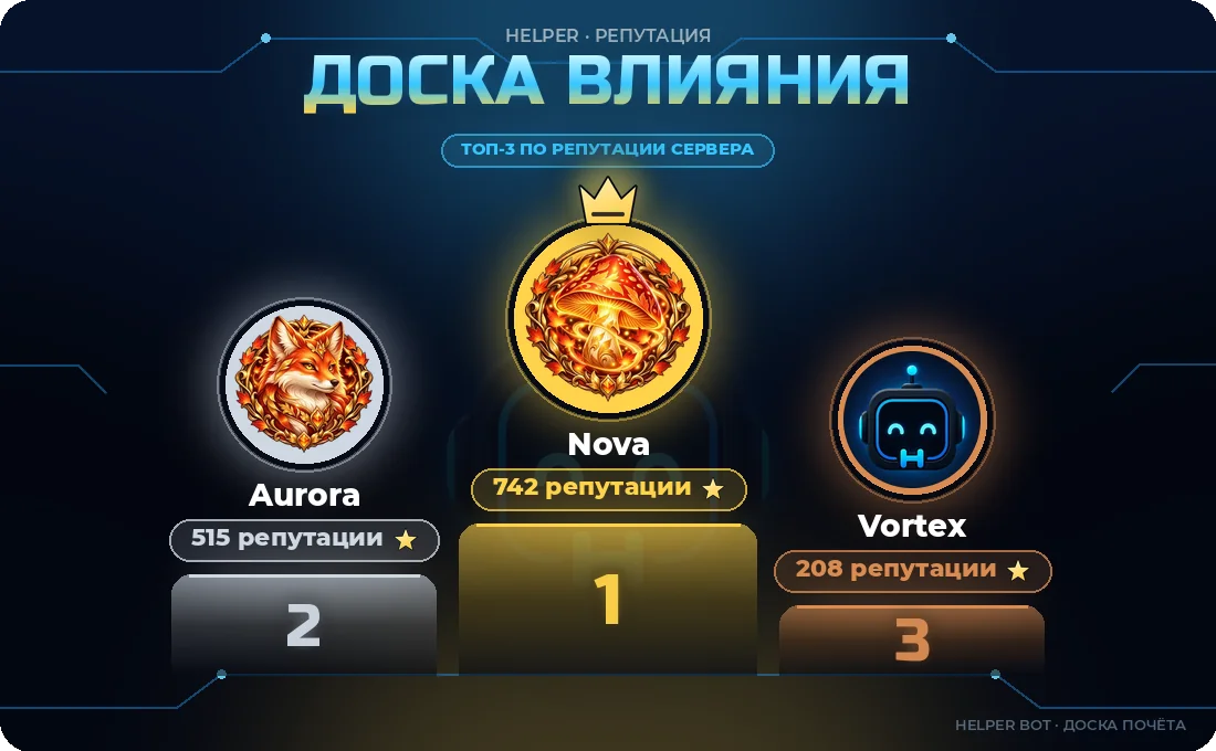 Картинка /top: доска влияния, стиль HELPER