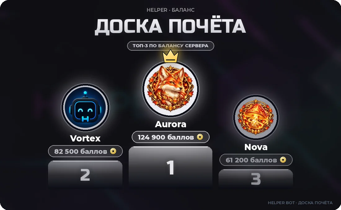 Картинка /top: доска почёта, стиль Minimal